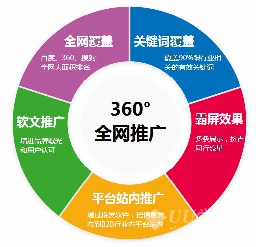 百度排名seo