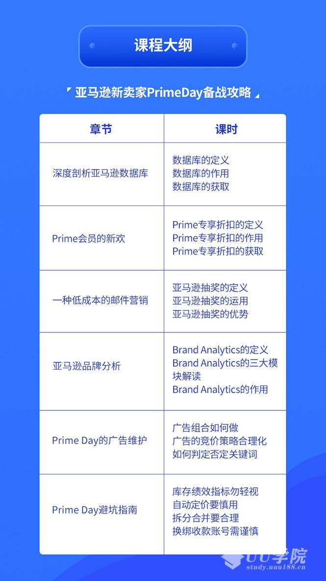 亚马逊开店教程中小卖家Primeday备战攻略，从0到1解读PrimeDay，月销15w美金