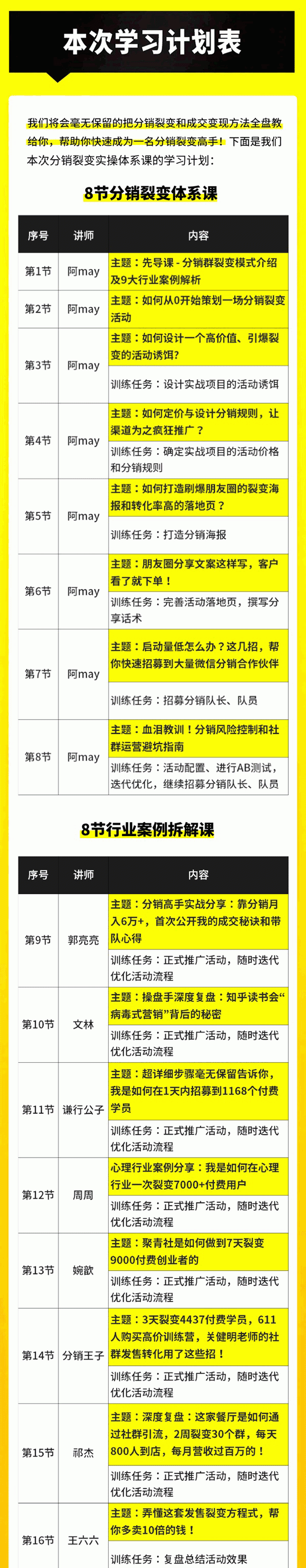 《14天分销裂变实操营》几天就裂变出10000+付费用户，月入几万到上百万