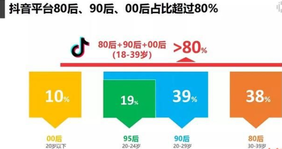 抖音电商带货实操课，30天佣金10W+不难学，2天可上手操作！