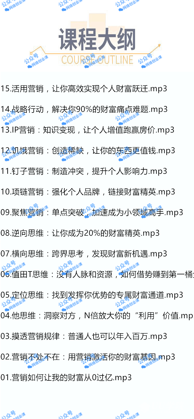 普通人如何通过营销赚取第一个100万+《全套课件教程》