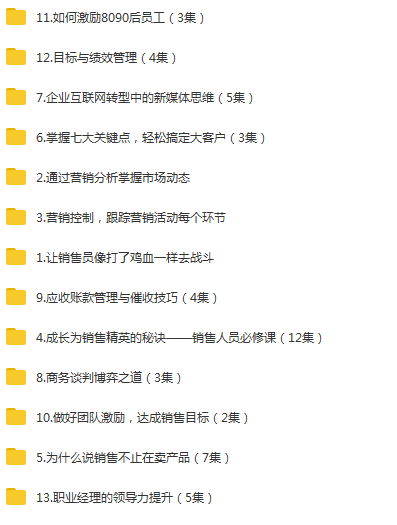 销售精英培训班：让员工跟打鸡血一样拼