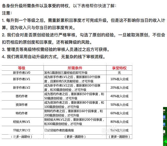 闲在家里也可以赚钱的10种方法，哪几个是能真正赚钱的？