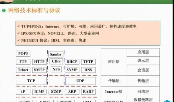 实战软考新科目 33集希赛信息安全工程师视频教程 从零开始学习软考信心安全课程