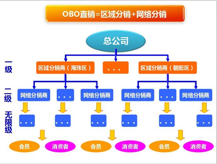 创业8个月卖茶园估值5个亿案例，商业模式最高境界！