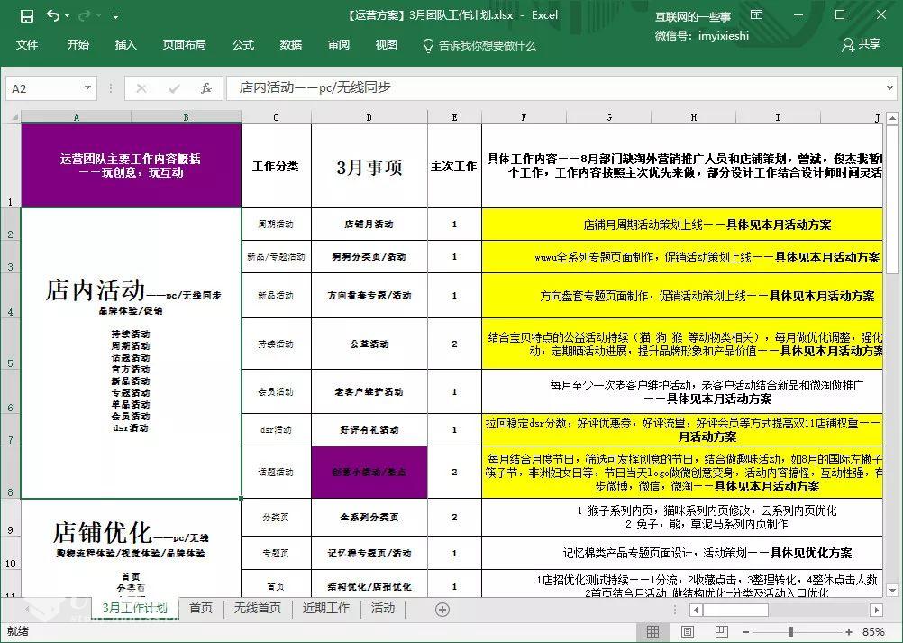 年入百万的电商运营工具包（必备表格+经验干货分享）