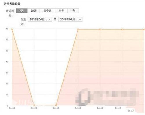 企业微信怎么用 企业微信详细使用教程