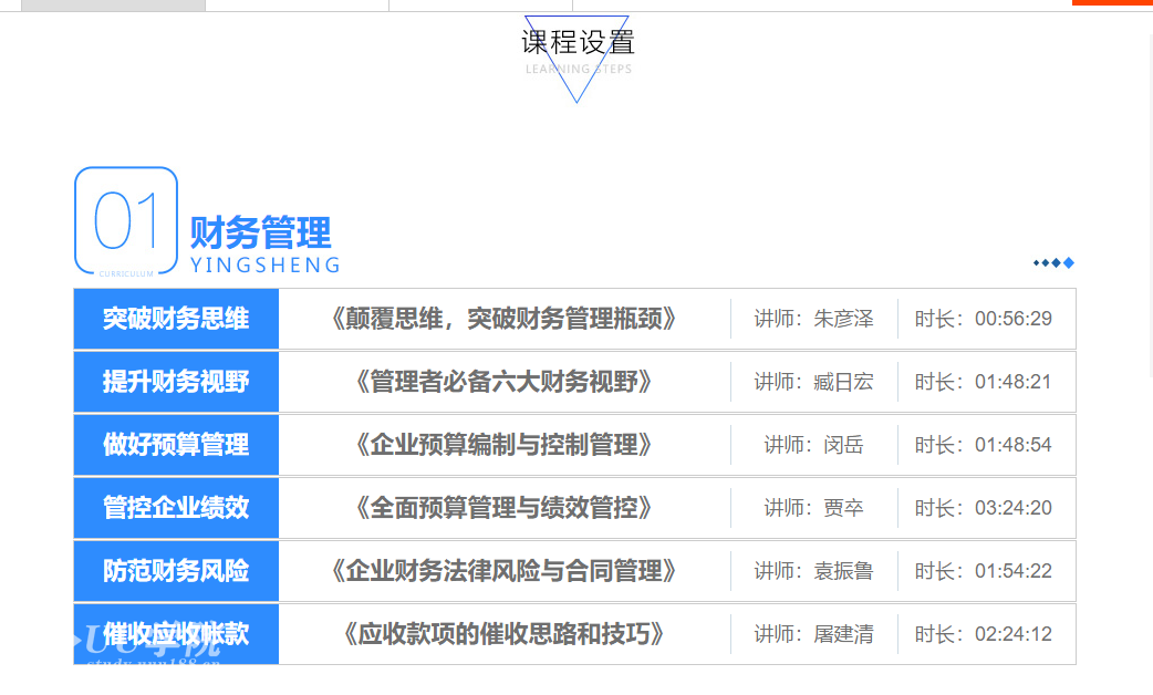 财务经理系统班教程17门课程官方价全套视频教程系列管理者必备六大财务视