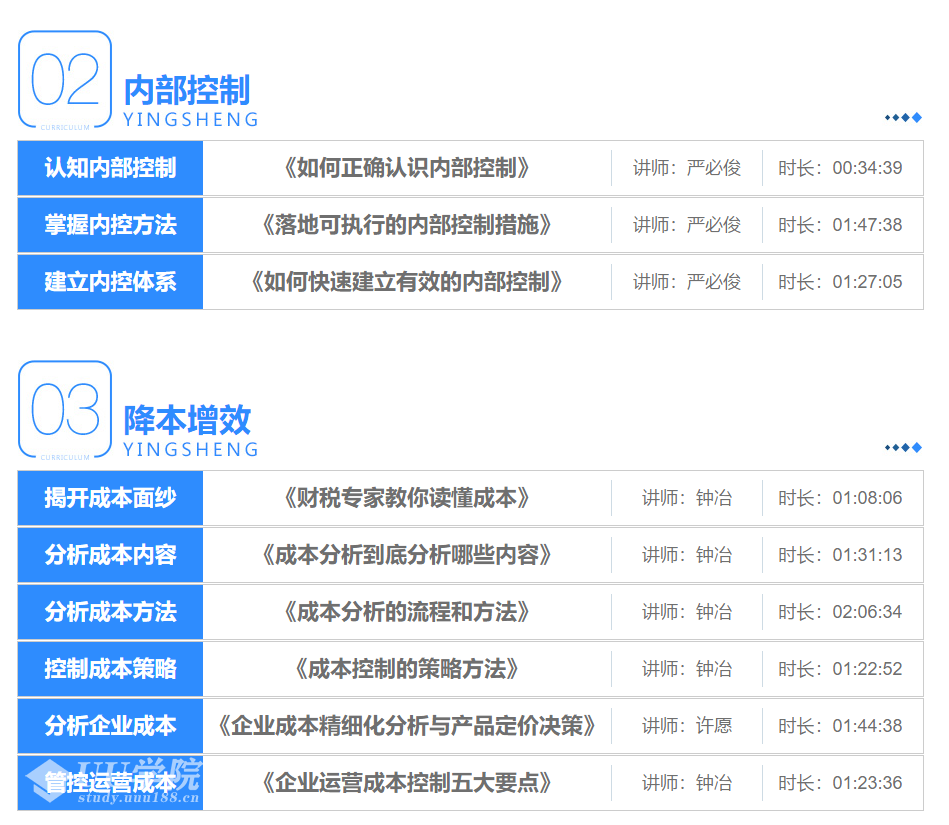 财务经理系统班教程17门课程官方价全套视频教程系列管理者必备六大财务视