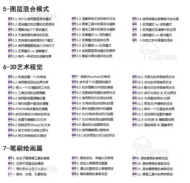 【uu学院精品】平面设计全套教程，包括PS教学、ID教学、CDR教学、Al教学