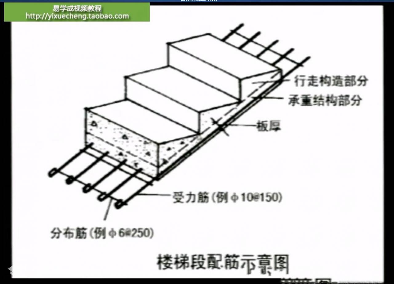 autocad 图纸怎么看 建筑识图全套视频教程22G