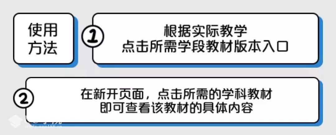 http://bp.pep.com.cn/jc2020年春季人教版教科书下载入口