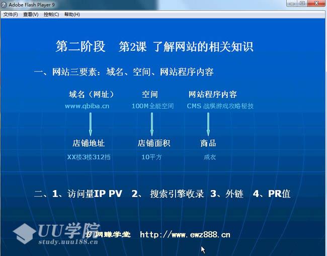 网赚基础知识教程全套VIP培训