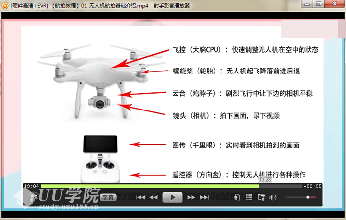 零基础学航拍系列视频教程全集