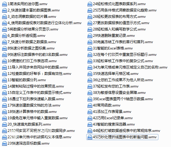 Office2010全套视频教程