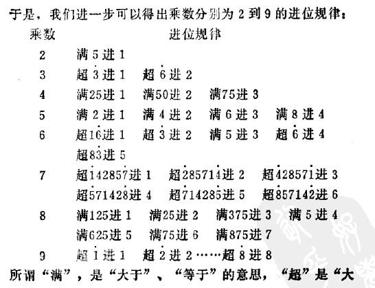 史丰收快速计算法PDF电子版_手指速算法