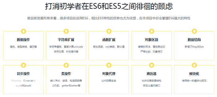 ES6零基础教学解析彩票项目