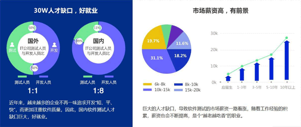 软件测试基础(共70集)