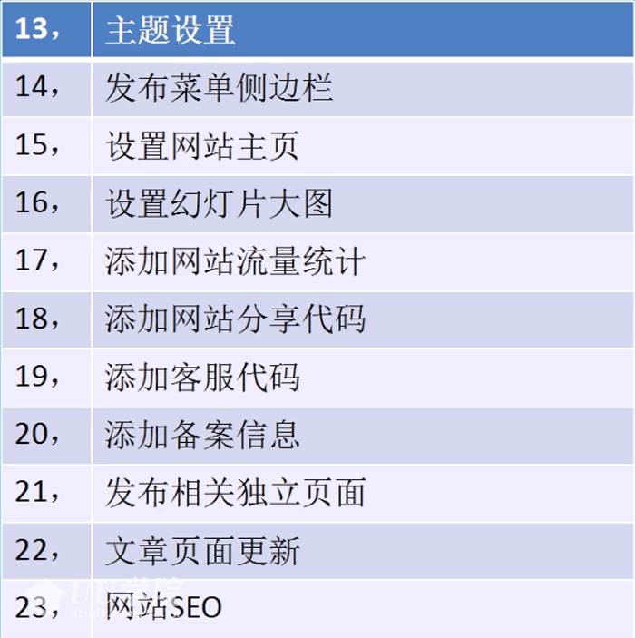 Wordpress网站建设和优化