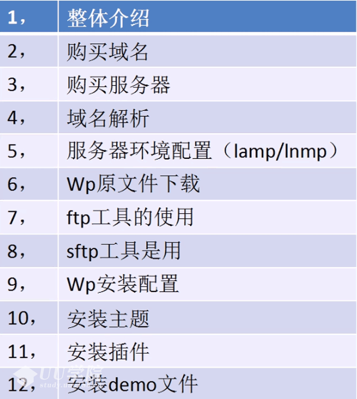 Wordpress网站建设和优化