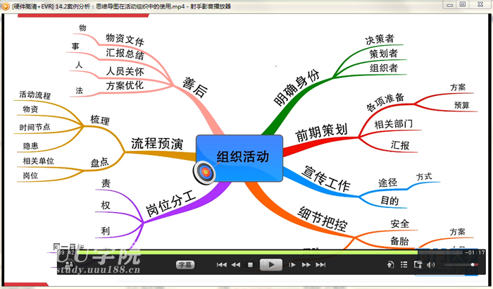 思维导图怎么画|思维导图高效学习法