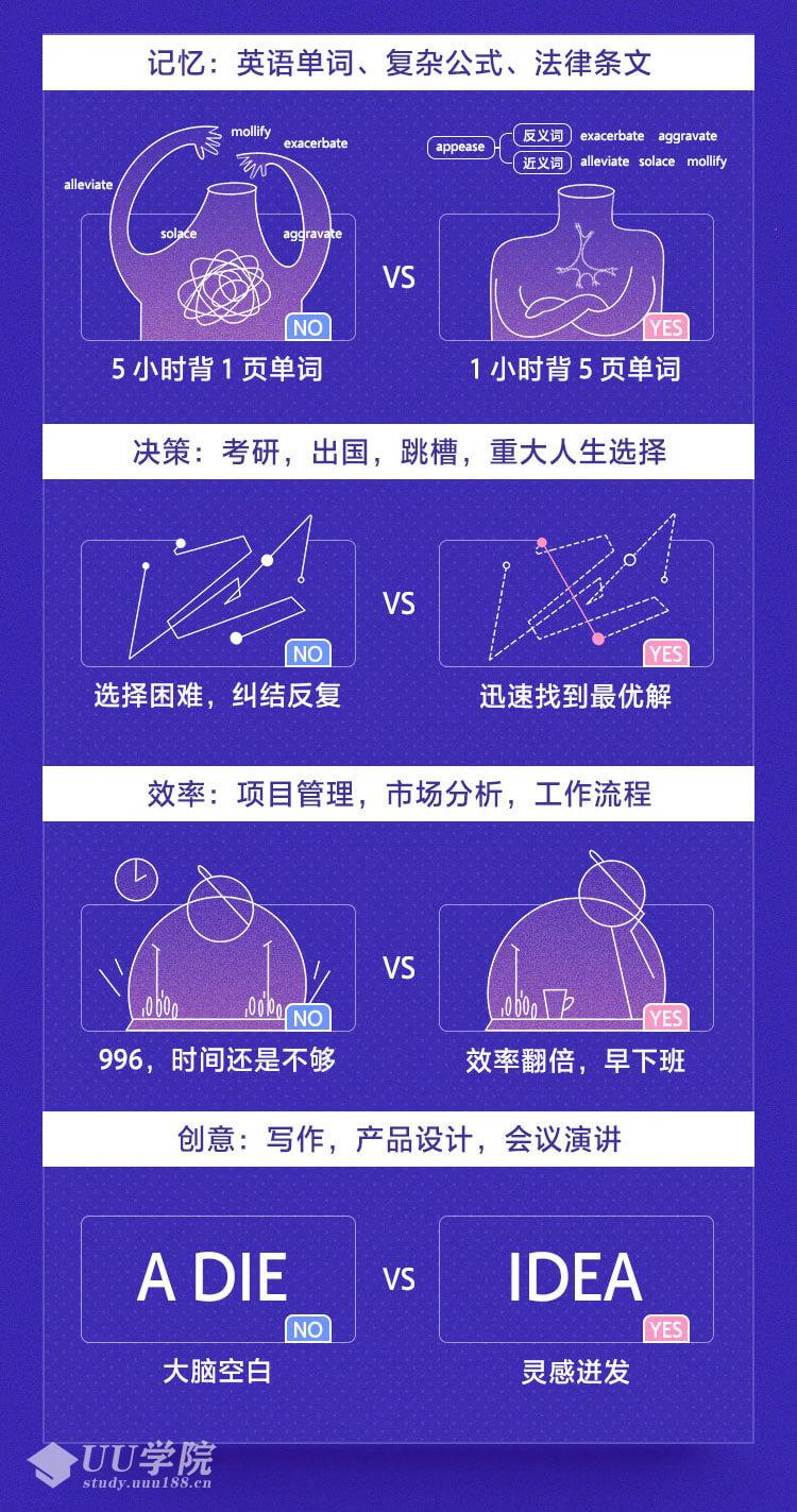 思维导图创始人亲授：高效学习、工作的思考术