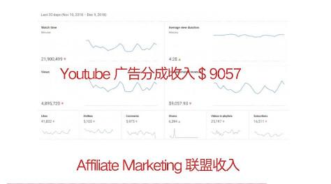 教你利用YOUTUBE赚美元，每天操作两三小时新手日入七十美元（26节视频...