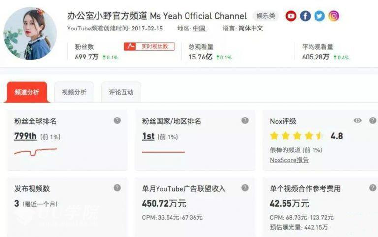 教你利用YOUTUBE赚美元，每天操作两三小时新手日入七十美元（26节视频...