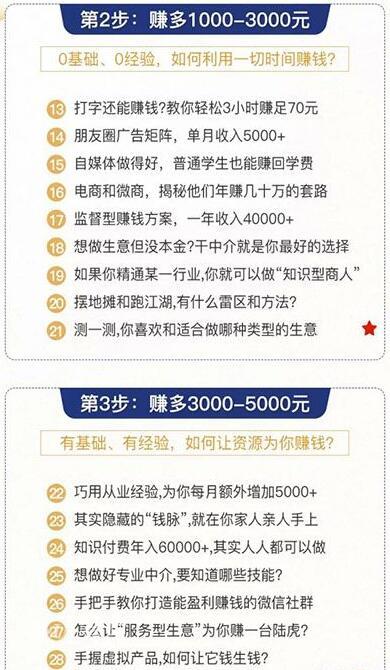 0成本6周掌控40个赚钱绝招，在家年入10万【39节实战视频独家赚钱精华笔...