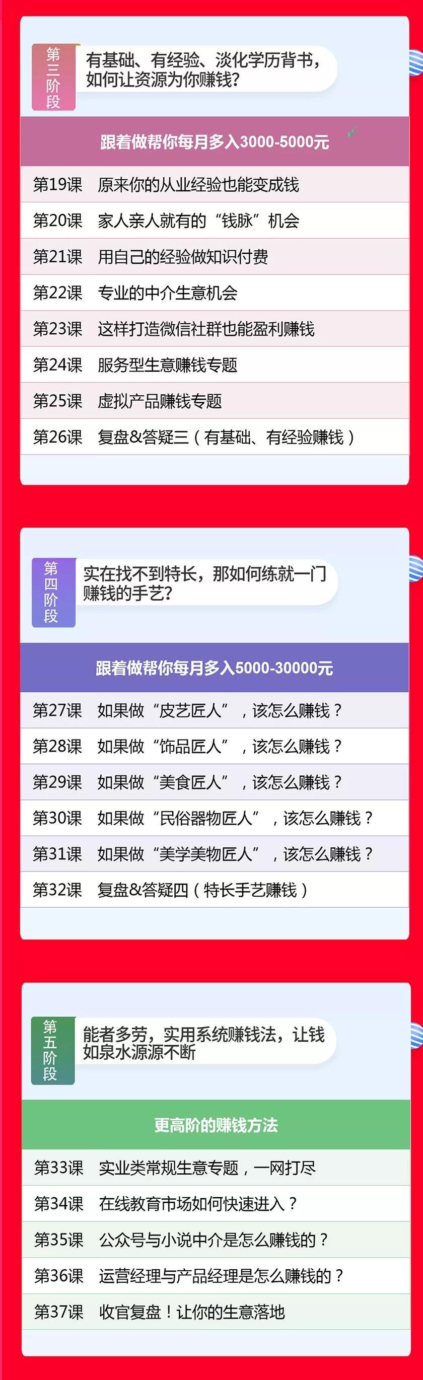 王小飞：一个人的生意，从0到1，系统解决个人赚钱问题