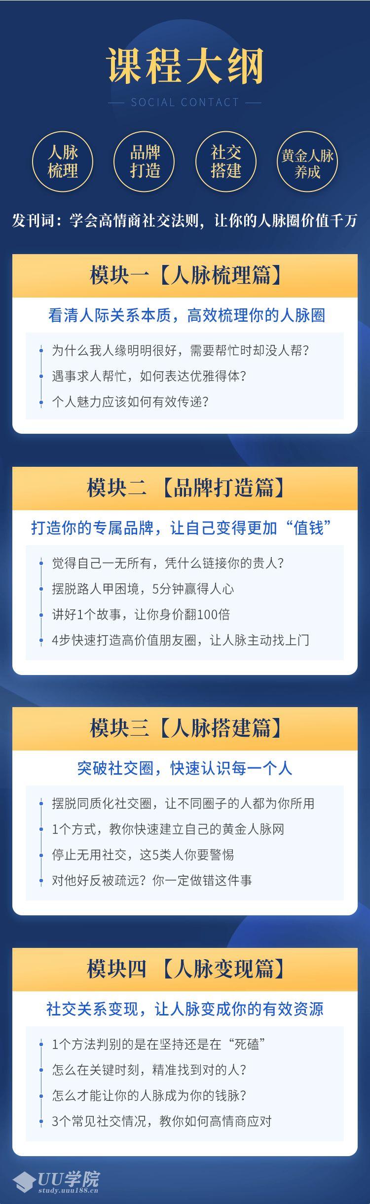 张萌15节社交修炼术，打造价值千万的黄金人脉圈-教你搞定身边人陌生人...