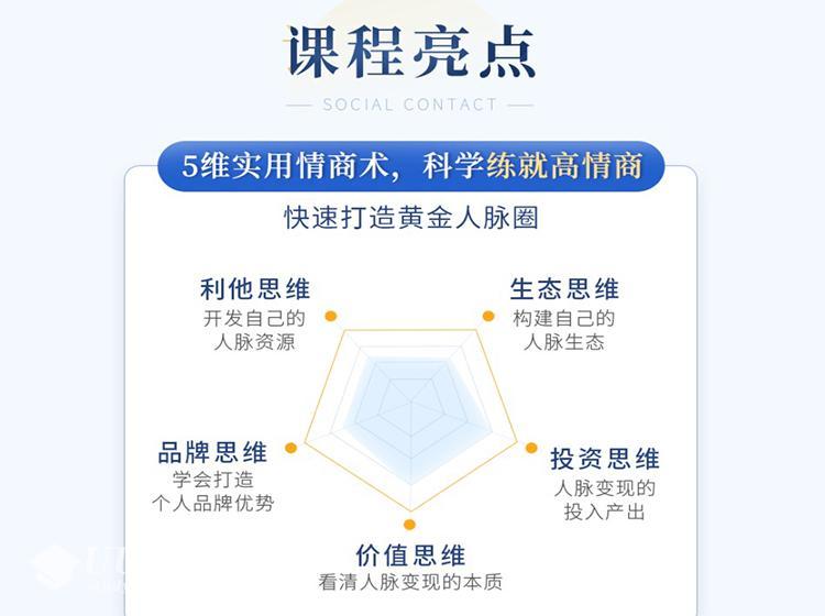 张萌实用情商课：让关系高效变现