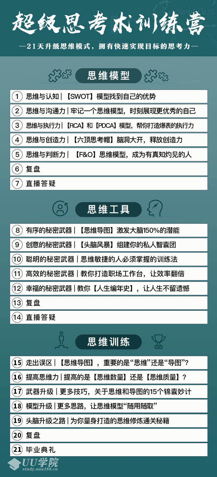 超级思考术训练营：21天升级思维模式，拥有快速实现目标的思考力