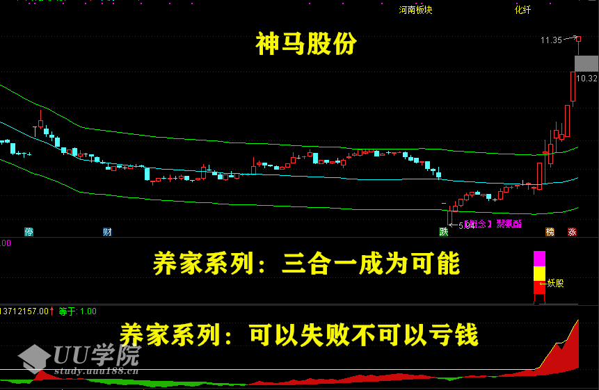 养家系列指标 妖股时尚战法：（妖股+抄底+加仓）组合预警互成利器