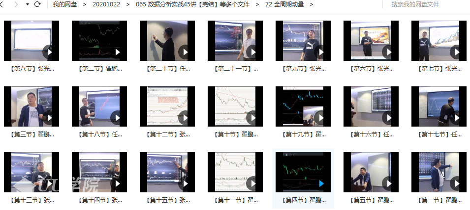 【外汇期货】大翟门《全周期动量波段线上课程》价值4980