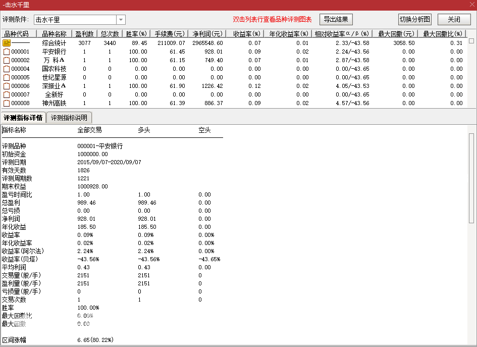 琪新《击水千里》实战金钻指标，幅图、选股、无未来通达信