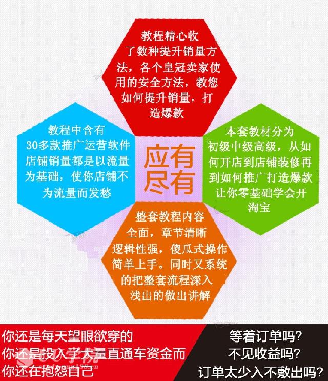 新手如何开网店 淘宝开店全套教程全集 淘宝运营推广打造爆款教程