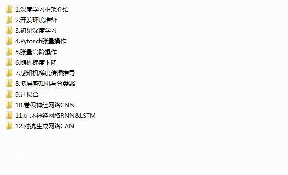 零基础学PyTorch深度学习框架入门实战教学视频课程