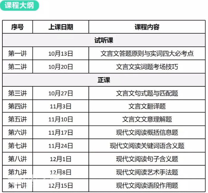 怎么拿高分初中文言文+现代文阅读试题全突破