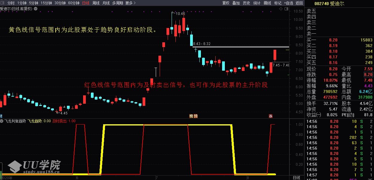 全民选股预警私密金钻指标和飞龙判官趋势 私密金钻指标副图