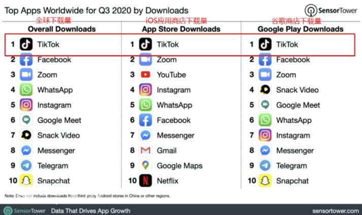 龟课TikTok变现实战训练营线上第1期，多种变现模式