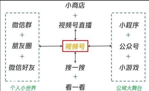 视频号：这么玩才赚钱，日引流500+日收入1000+