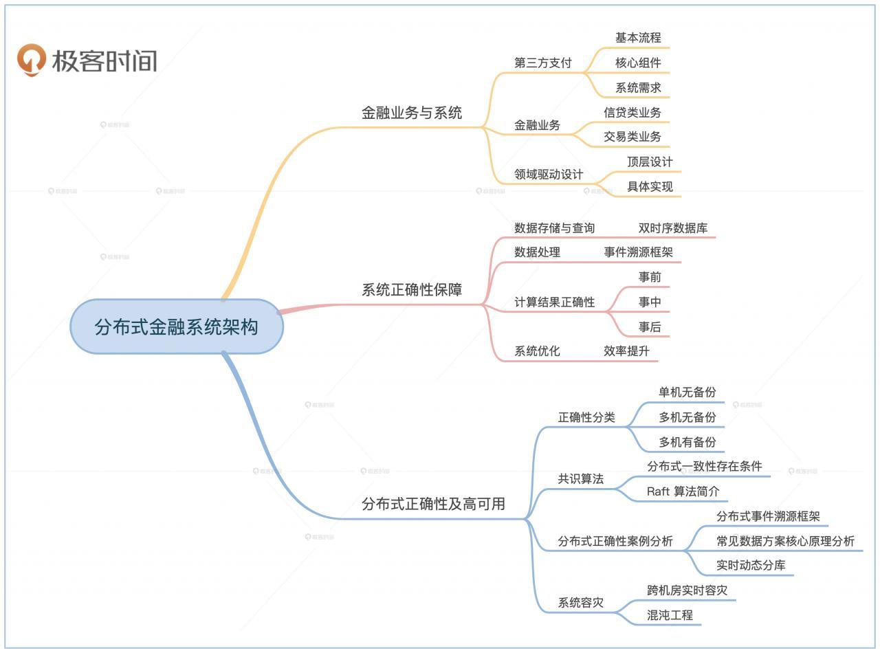 任杰分布式金融架构课,一站式解决金融系统架构核心问题