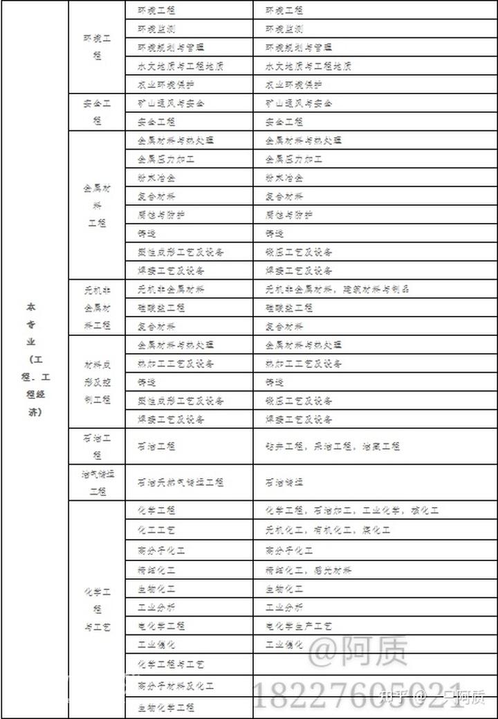 考二级建造师报名需要什么条件