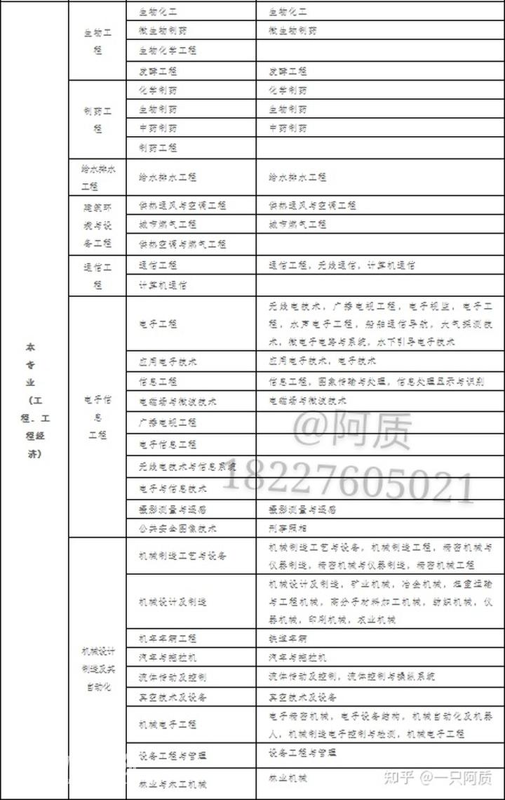 考二级建造师报名需要什么条件