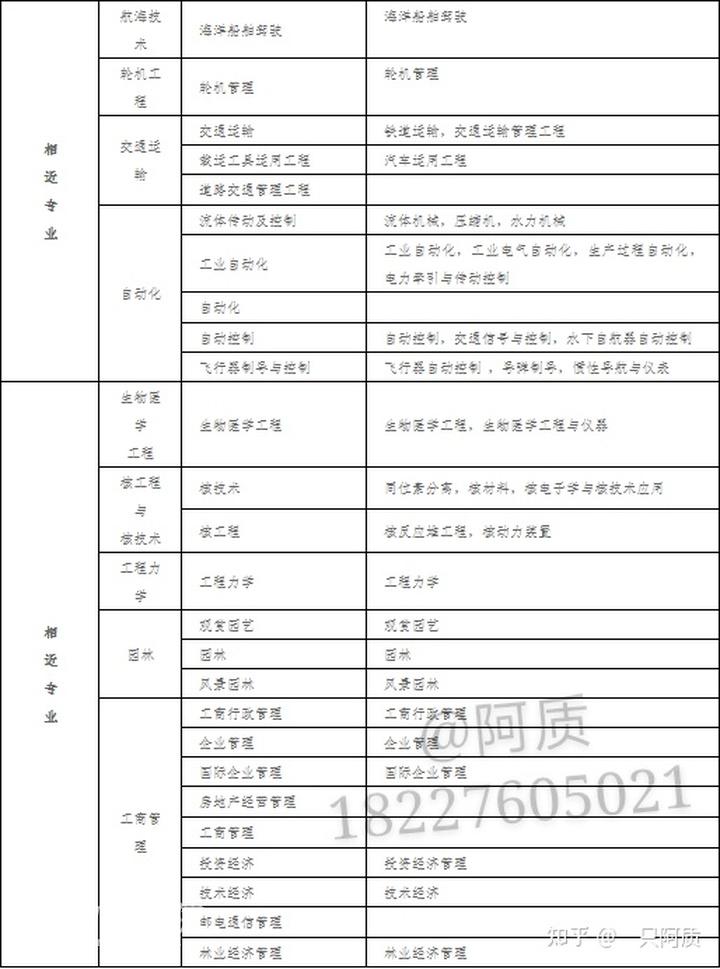 考二级建造师报名需要什么条件