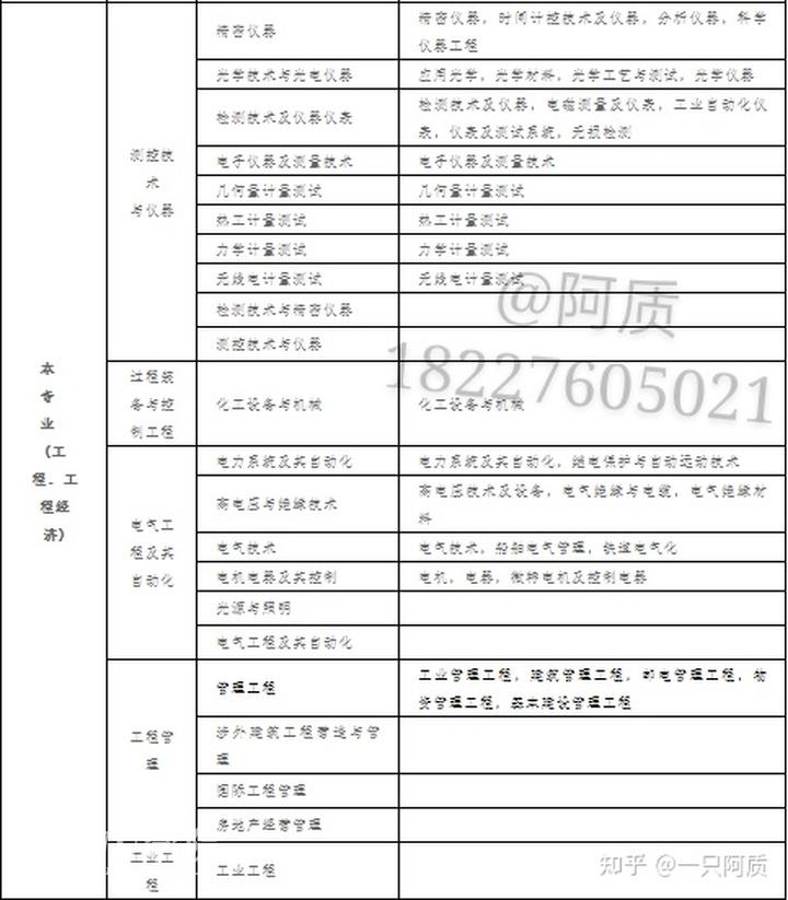 考二级建造师报名需要什么条件