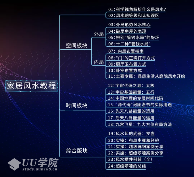 甲子学院禽暴科长-实用家居风水视频教程