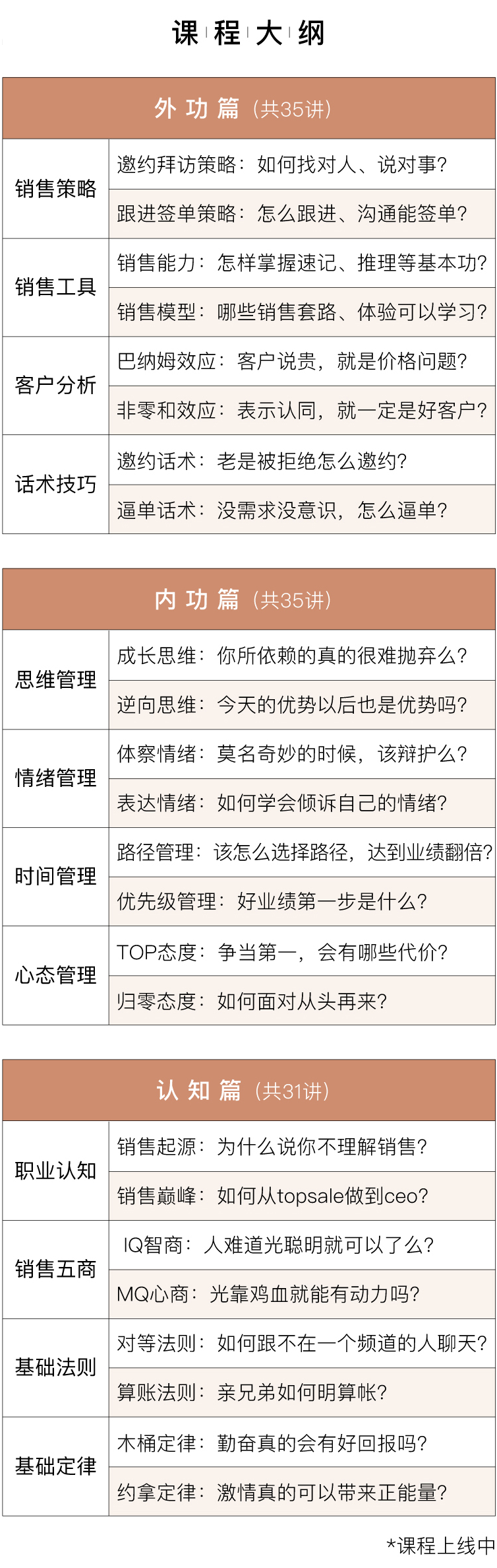 阿里铁军销售101秘籍