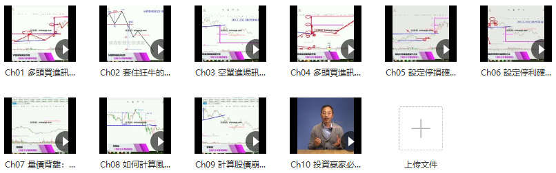 蔡森技术分析入门与进阶课:学习高阶型态,掌握进出场时机